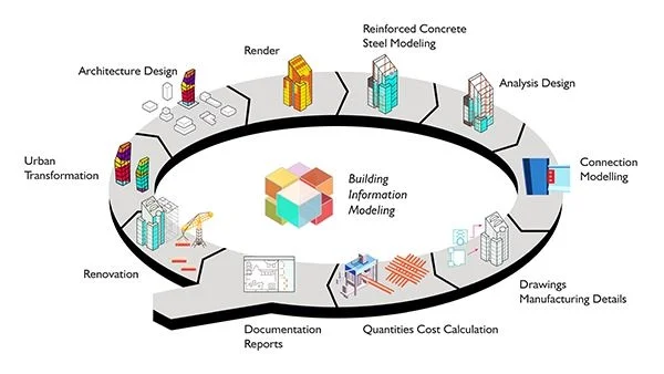Perangkat Lunak AEC untuk Rekayasa Struktural, Termasuk Desain Arsitektur
